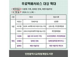 인천광역시교육청계양도서관, 8월부터 무료택배서비스 대상 확대 기사 이미지