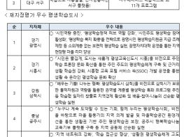 교육부, 제21회 대한민국 평생학습대상 시상식 및 2024년 평생학습도시 동판 수여식 개최 기사 이미지