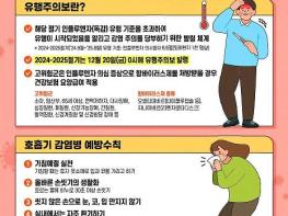 대구시 인플루엔자 확산 방지, 손 씻기 등 예방수칙 준수가 필수! 기사 이미지