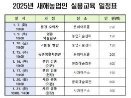 문경시, 2025년 새해농업인실용교육 추진 기사 이미지