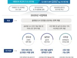 인천연구원 미래 선도와 시민 체감 정책개발로 시정 길라잡이 되어야 기사 이미지