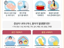 거제시, “겨울철, 노로바이러스 조심하세요!!” 기사 이미지