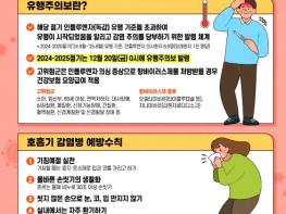 남원시 인플루엔자 유행, 독감환자 급증! 설 연휴 전에 인플루엔자 예방접종하세요! 기사 이미지