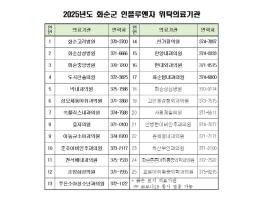 화순군, 인플루엔자 · 코로나19 동시 예방접종 실시 기사 이미지