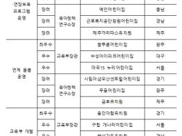 교육부, 어린이집·유치원 돌봄·방과후 프로그램 운영 우수사례 공모전 시상식 및 성과공유회 개최   기사 이미지
