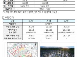  김윤덕 국토교통부장관, 평촌신도시 정비사업 현장 방문 기사 이미지