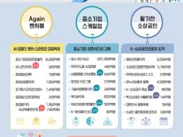 2026년 중기부 예산, 16.5조원 규모로 국회 통과 기사 이미지