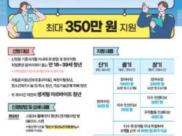 광산구, 청년도전지원사업 참여자 모집 기사 이미지
