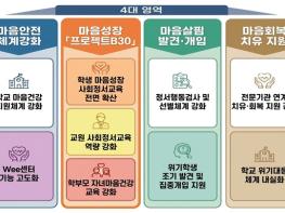 부산교육청, 학생 맞춤형 마음건강 지원 본격 추진 기사 이미지