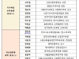 교육부 정책자문위원회 출범 기사 이미지