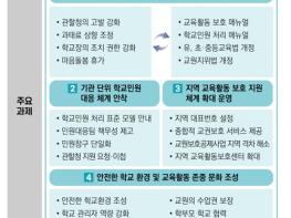 교육부, 교사가 안심하고 가르치는 학교를 만들겠습니다. 기사 이미지