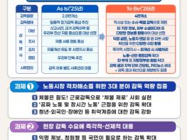 고용노동부, 현장 밀착형 '2026년 사업장 감독계획' 발표 기사 이미지