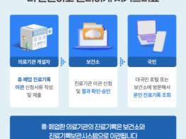 보건복지부, 다니던 병원 문 닫아도 내 진료기록 안전하고 편하게 확인 기사 이미지