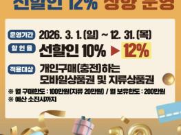 괴산군, 괴산사랑상품권 선할인율 12% 전격 상향...지역경제 활력 제고 기사 이미지