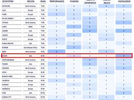 박형준 시장, 제이에프 고티에 CEO 면담… 부산 창업생태계 고도화 본격 추진 기사 이미지