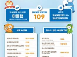 울진군, 봄철 자살 고위험시기 집중 관리 나서 기사 이미지