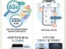 국민건강보험공단, ‘디지털 혁신(AX·DX)’가속화  … 모바일 앱 '건강보험25시' 출시 기사 이미지
