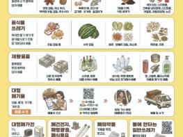 부산 금정구, 생활폐기물 배출 정보 홍보지(알‧쓸‧생‧폐) 제작 기사 이미지