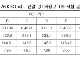 2026 KBO 리그 단일 경기사용구 1차 시험 결과 기사 이미지