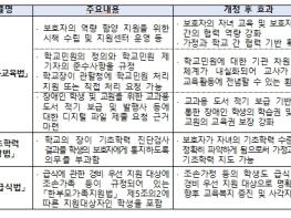 교육부 소관 법안 '초·중등교육법' 등 3건, 국회 본회의 통과