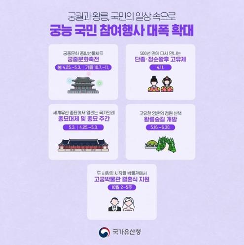 국가유산청, 궁궐과 왕릉, 국민의 일상 속으로