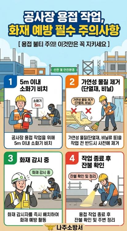 나주소방서, 공사장 용접․용단 작업 불티 화재 주의 당부