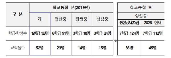 교육부, 늘어나는 작은학교, 혁신의 해답을 현장에서 찾는다! 