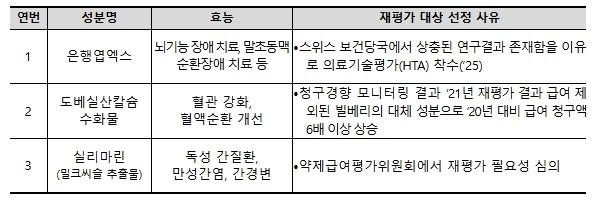 보건복지부, 국민 간병부담 완화 위해 비수도권 상급종합병원 간호‧간병통합서비스 제공 병동 확대