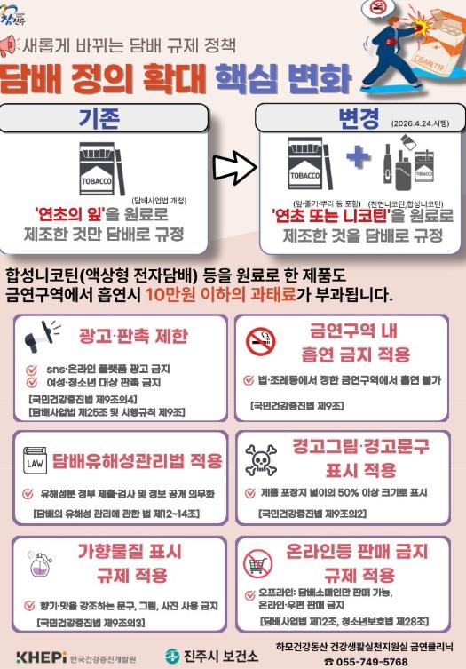 진주시, 액상형 전자담배 포함 ‘금연구역’ 점검 강화 기사 이미지