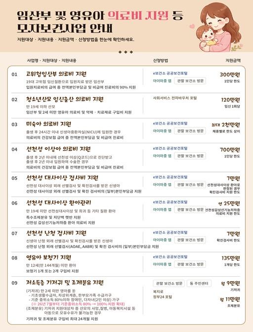 서울시, 엄마와 아이 건강 걱정 없도록… 모자보건 맞춤 지원대상·범위 모두 확대 기사 이미지