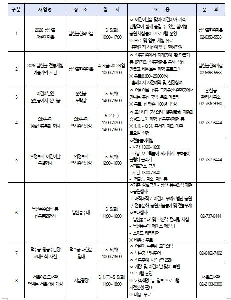 어린이날 연휴, 비행기 대신 서울 한 바퀴!… 체험·공연·축제까지 가족 문화행사 가득