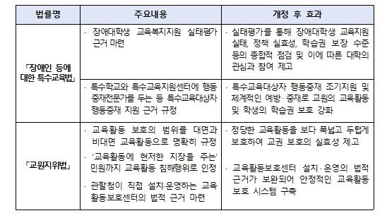교육부 소관 법안 '특수교육법' 등 8건, 국회 본회의 통과