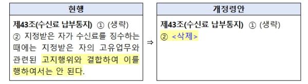 방송미디어통신위원회, 텔레비전방송 수신료, 분리 징수 ‘삭제’