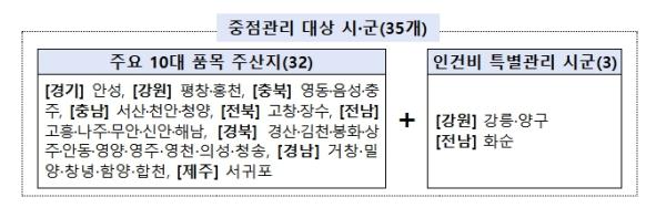 농림축산식품부, 농번기 부족한 일손, 정부가 뒷받침합니다