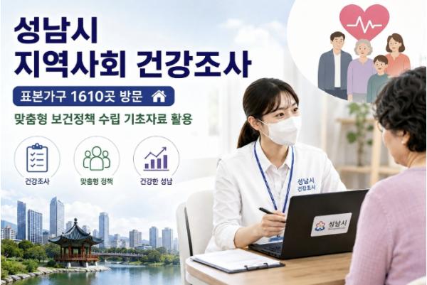 성남시 지역사회 건강조사…표본가구 1610곳 방문 기사 이미지
