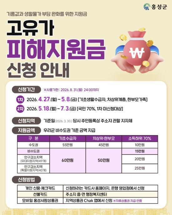 홍성군, 고유가 피해 지원금 2차 지급 기사 이미지