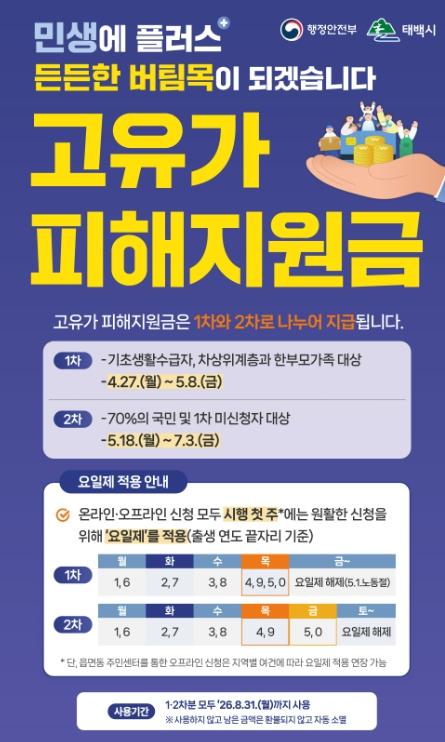 태백시, 고유가 피해지원금 2차 신청…5월 18일부터 접수 기사 이미지