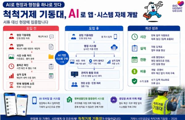 “AI로 현장과 행정을 하나로 잇다” 거제시, 척척거제 기동대 앱·시스템 자체 개발 기사 이미지