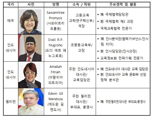 교육부, 2026 아시아태평양경제협력체(APEC) 국제교육 선도교사단 공동연수(워크숍) 개최