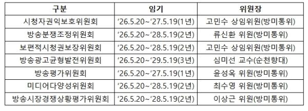 방송 관련 7개 법정위원회, 신규 위원 위촉