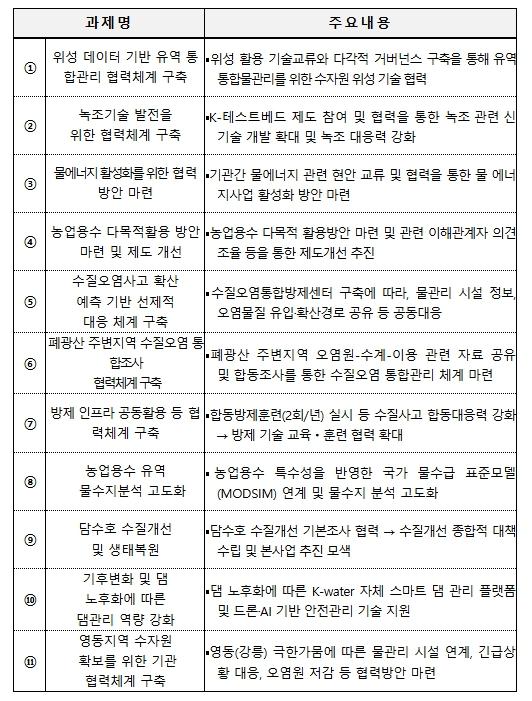 국가물관리위원회, 공공-연구기관 통합물관리협의체 출범