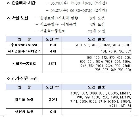 서소문 고가차도 사고 관련 버스 집중배차 안내 