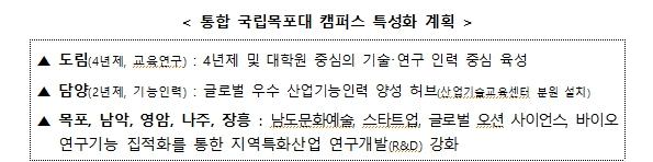 최교진 교육부 장관, 통합 국립목포대학교 출범식 참석