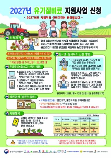 군위군 2027년 유기질비료 지원사업 신청·접수 기사 이미지