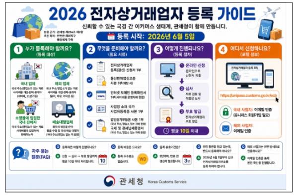관세청, 개정 관세법에 따른 전자상거래업자 등록 시스템 가동