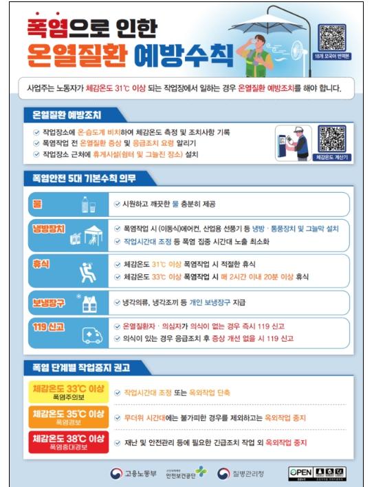 고용노동부 장관, 20대 건설사와 건설현장 폭염 대책 총력 대응 선언