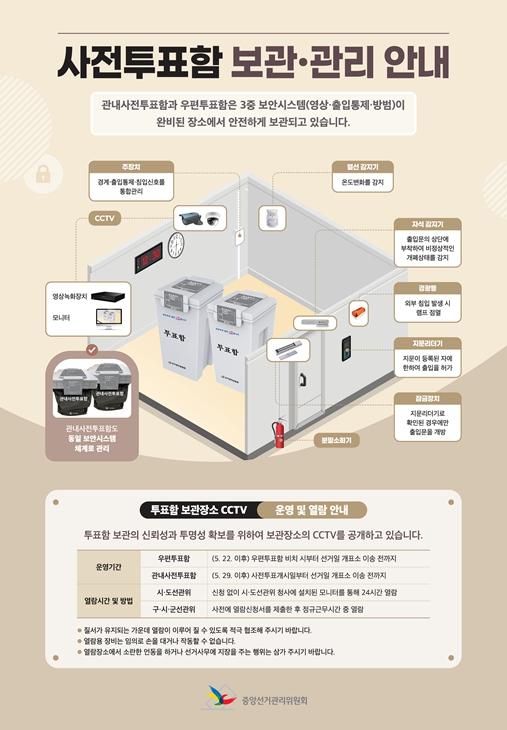 인천광역시선거관리위원회, 구·군선관위의 사전투표함 보관장소 CCTV 열람 가능