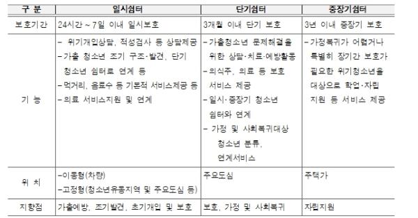 서울시, 가정 밖 청소년 학업·자립 지원…장학금 신설하고 의료·취업기관과 협업