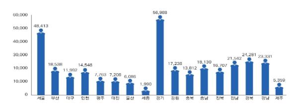 행정안전부, 지방자치단체 공무원 31만 3,924명, 여성공무원 비율 52.0%