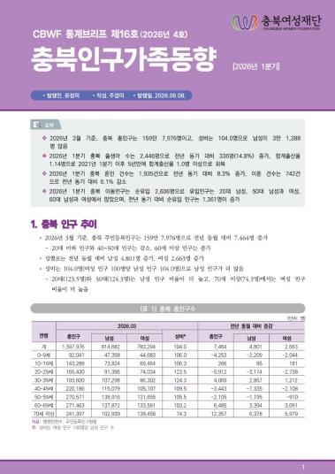 2026년 1분기, 충북 합계출산율 5년 만에 1.0명 이상 회복
